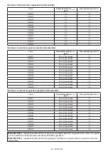 Предварительный просмотр 46 страницы Makita DGA512ZU Instruction Manual