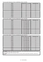 Предварительный просмотр 64 страницы Makita DGA512ZU Instruction Manual