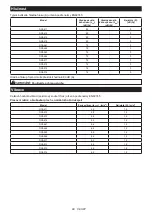 Предварительный просмотр 80 страницы Makita DGA512ZU Instruction Manual