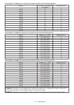 Предварительный просмотр 97 страницы Makita DGA512ZU Instruction Manual