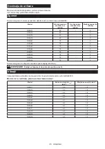 Предварительный просмотр 115 страницы Makita DGA512ZU Instruction Manual