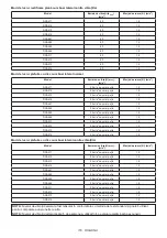 Предварительный просмотр 116 страницы Makita DGA512ZU Instruction Manual