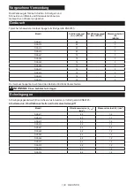 Предварительный просмотр 133 страницы Makita DGA512ZU Instruction Manual