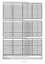 Предварительный просмотр 134 страницы Makita DGA512ZU Instruction Manual