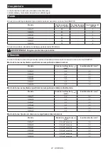 Preview for 97 page of Makita DGA517 Instruction Manual