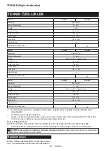 Preview for 166 page of Makita DGA517 Instruction Manual