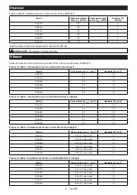 Предварительный просмотр 77 страницы Makita DGA517RTJ Instruction Manual