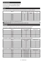 Предварительный просмотр 92 страницы Makita DGA517RTJ Instruction Manual