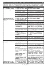 Preview for 68 page of Makita DGA701 Instruction Manual