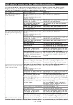 Preview for 130 page of Makita DGA701 Instruction Manual