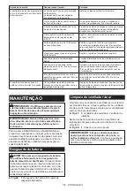 Preview for 116 page of Makita DGA901T2U2 Instruction Manual