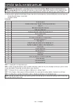 Preview for 163 page of Makita DGA901T2U2 Instruction Manual