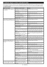 Предварительный просмотр 20 страницы Makita DGA901ZU Instruction Manual