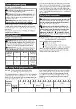 Preview for 56 page of Makita DHP482RF3J Instruction Manual