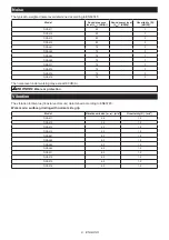 Preview for 81 page of Makita DHP484 Instruction Manual