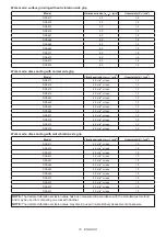 Предварительный просмотр 82 страницы Makita DHP484 Instruction Manual