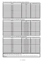 Preview for 173 page of Makita DHP484 Instruction Manual