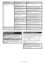 Preview for 205 page of Makita DHP484 Instruction Manual