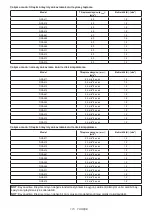 Preview for 245 page of Makita DHP484 Instruction Manual