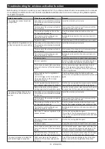 Preview for 279 page of Makita DHP484 Instruction Manual