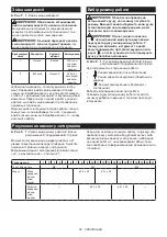 Preview for 58 page of Makita DHP484RFE Instruction Manual