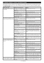 Preview for 22 page of Makita DHR182 Instruction Manual