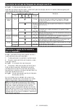Preview for 111 page of Makita DHR182 Instruction Manual