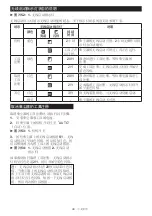 Preview for 39 page of Makita DHR182RFJ Instruction Manual