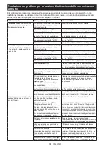 Preview for 66 page of Makita DHR182ZU Instruction Manual