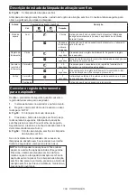 Preview for 109 page of Makita DHR182ZU Instruction Manual