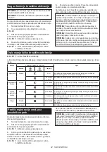Preview for 34 page of Makita DHR182ZWJ Instruction Manual