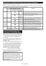 Preview for 63 page of Makita DHR182ZWJ Instruction Manual