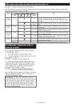 Preview for 77 page of Makita DHR182ZWJ Instruction Manual