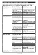 Preview for 107 page of Makita DHR182ZWJ Instruction Manual