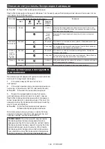 Preview for 149 page of Makita DHR182ZWJ Instruction Manual