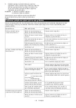 Preview for 181 page of Makita DHR280 Instruction Manual