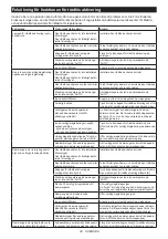 Preview for 34 page of Makita DHR281 Instruction Manual