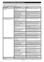 Preview for 47 page of Makita DHR281 Instruction Manual