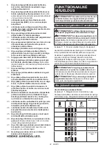 Preview for 91 page of Makita DHR281 Instruction Manual