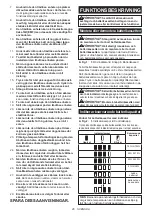 Preview for 26 page of Makita DHR282 Instruction Manual