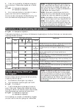 Preview for 46 page of Makita DHR282 Instruction Manual