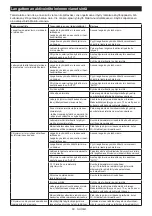 Preview for 60 page of Makita DHR282 Instruction Manual