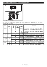 Предварительный просмотр 18 страницы Makita DHR400PT2 Instruction Manual