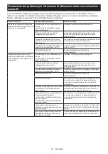 Preview for 62 page of Makita DHS660 Instruction Manual