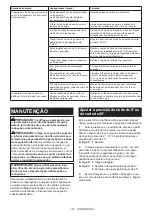 Preview for 107 page of Makita DHS660 Instruction Manual