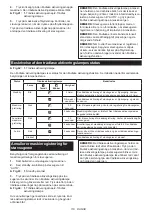 Preview for 119 page of Makita DHS660 Instruction Manual