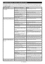 Preview for 20 page of Makita DHS660RTJ Instruction Manual