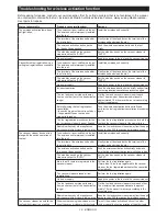 Preview for 19 page of Makita DHS661 Instruction Manual