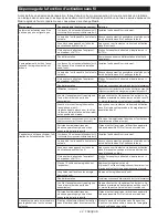 Preview for 40 page of Makita DHS661 Instruction Manual