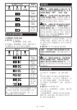 Preview for 32 page of Makita DHS661RGJ Instruction Manual